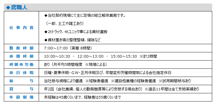 現在の募集求人