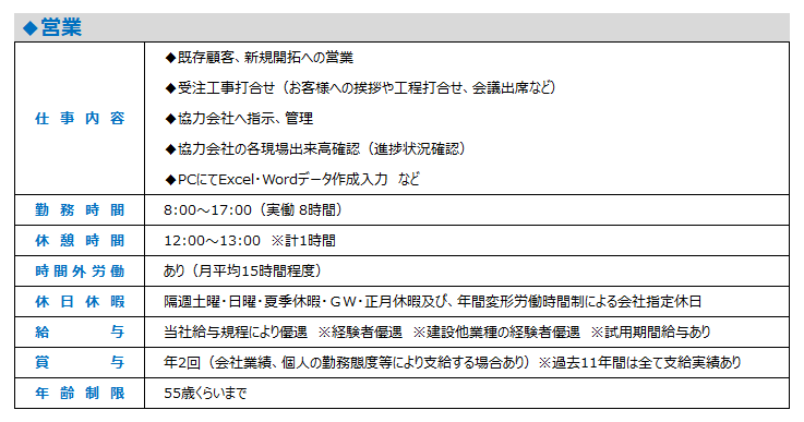 現在の募集求人