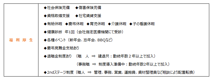 現在の募集求人